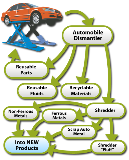 First Call Car Parts First Call Car Parts
